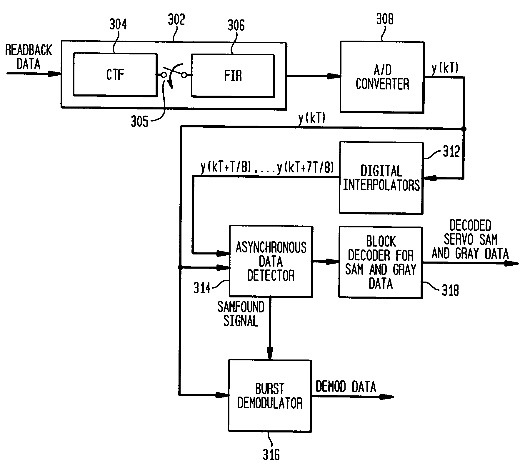 Synchronizing an asynchronously detected servo signal to synchronous servo demodulation