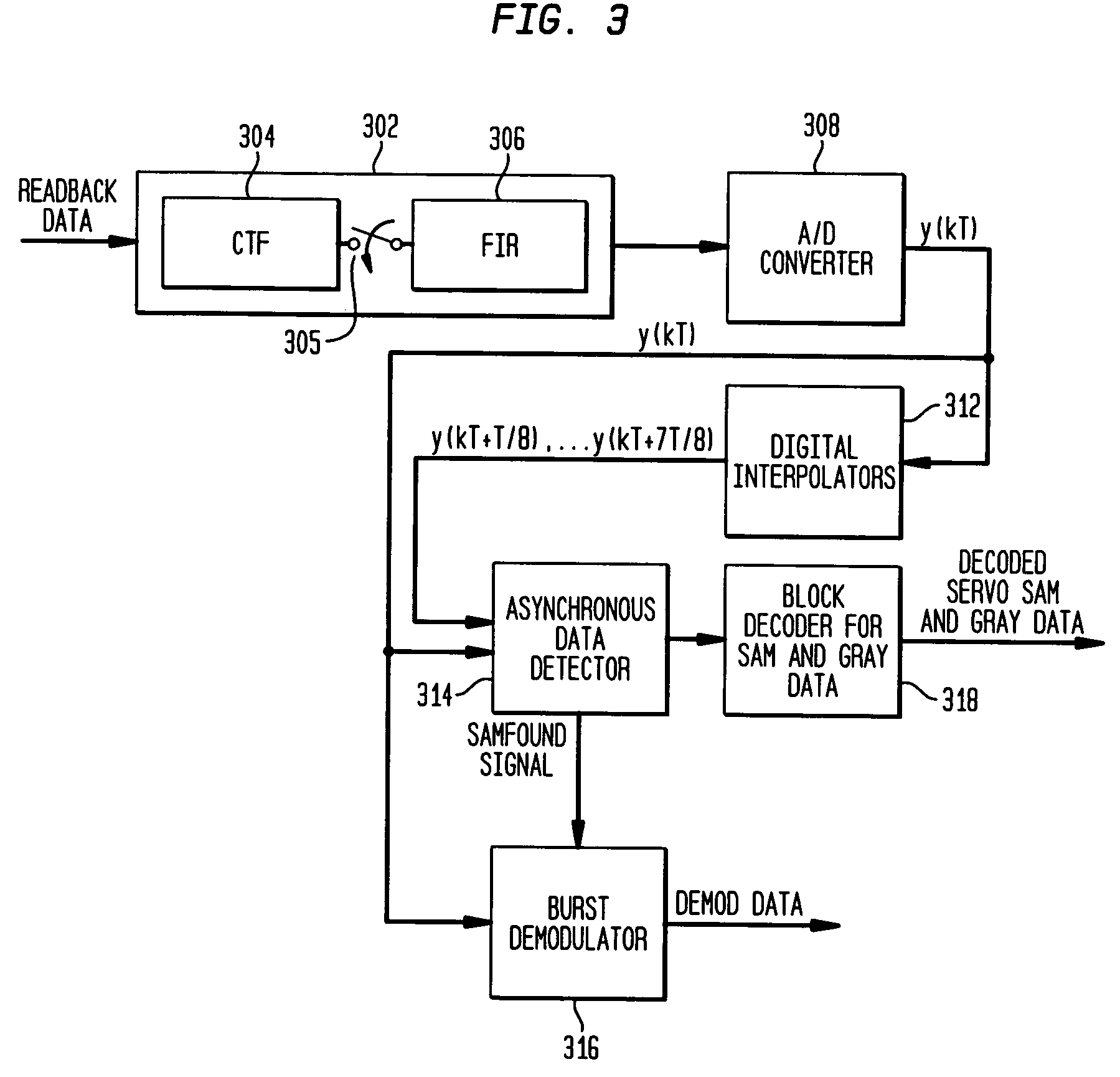 Synchronizing an asynchronously detected servo signal to synchronous servo demodulation