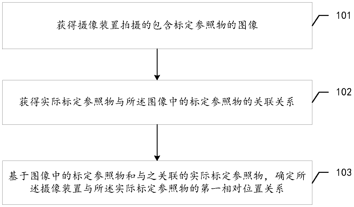 Method and device for acquiring position information and calibration equipment