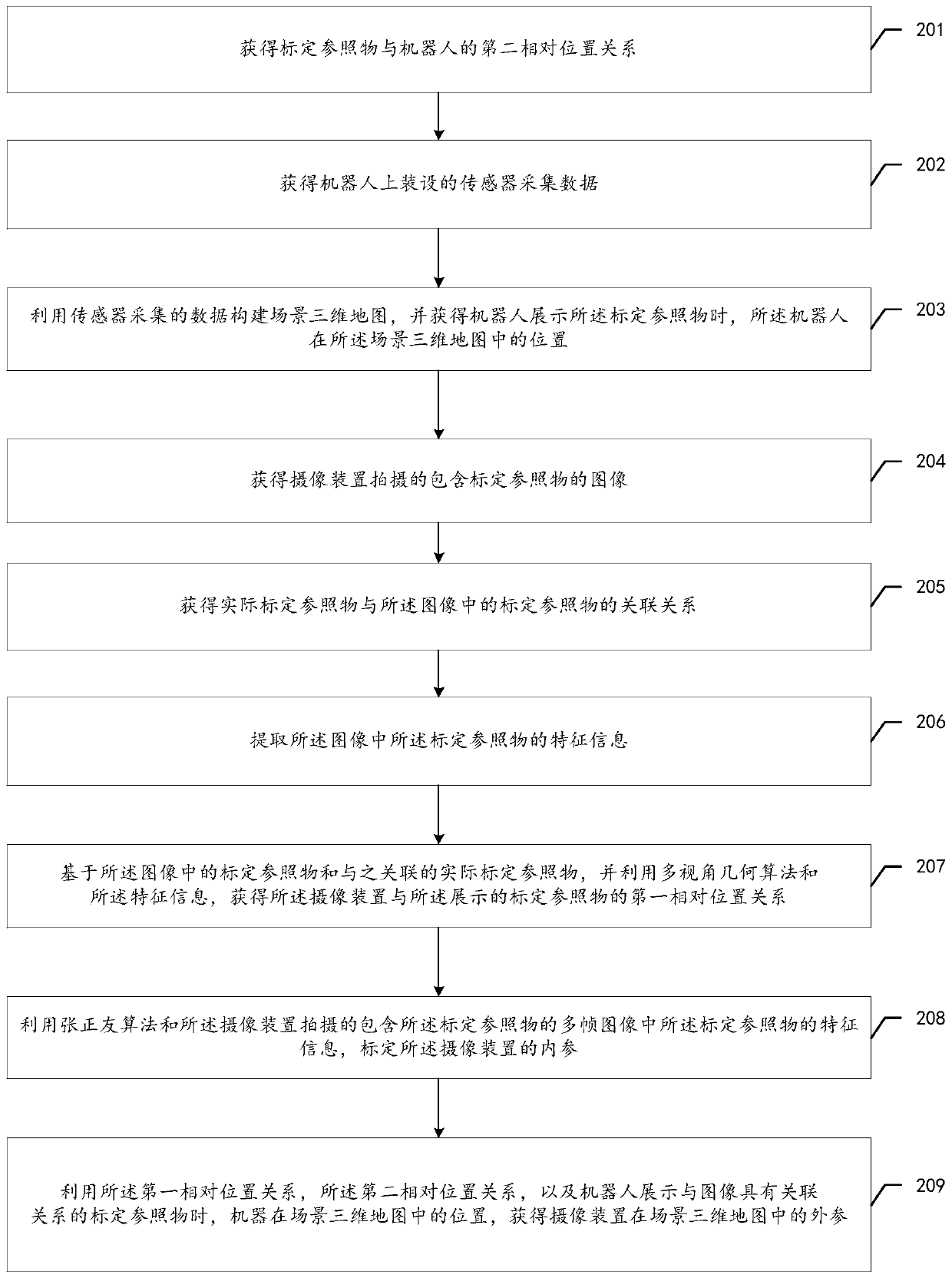 Method and device for acquiring position information and calibration equipment