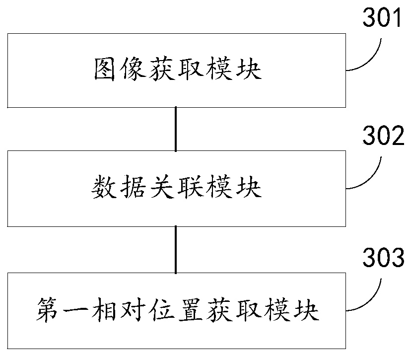 Method and device for acquiring position information and calibration equipment