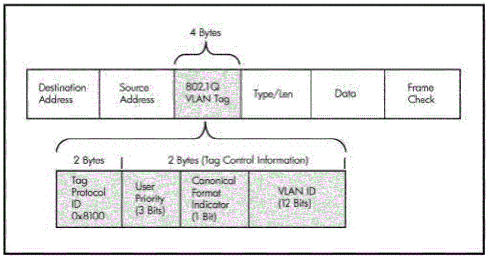 Base station and PTN (Packet Transport Network) networking based automatic startup method thereof and RNC (Radio Network Controller)