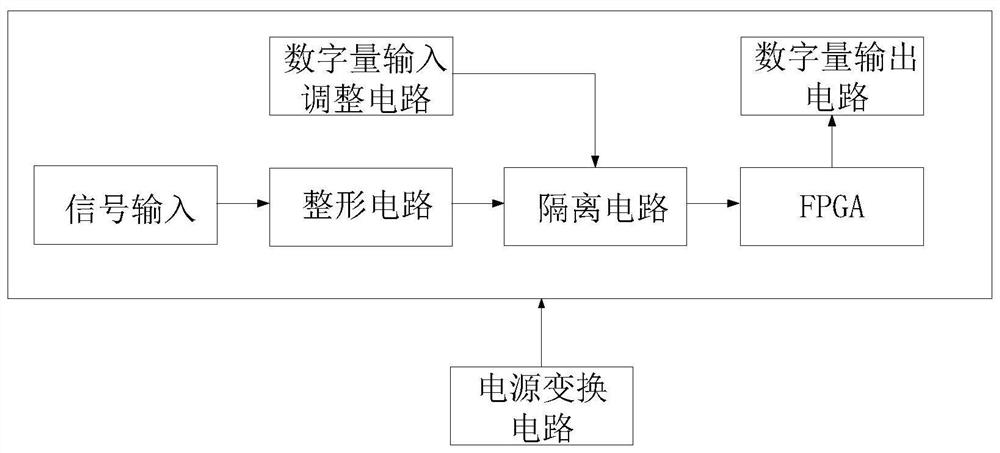 Method for measuring rotating speed signal frequency of power turbine of ship gas turbine