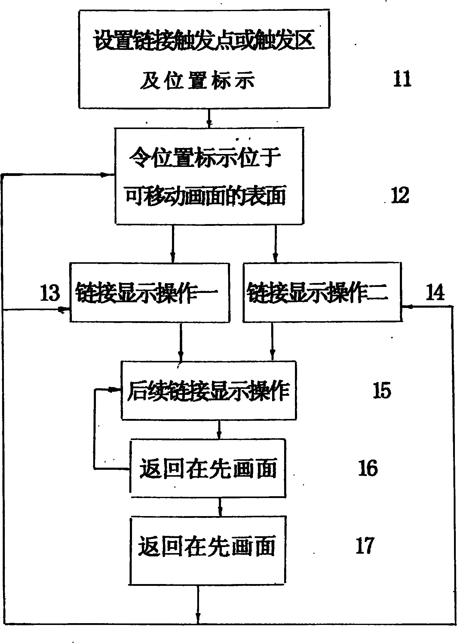 Linking method for movable menu of display screen