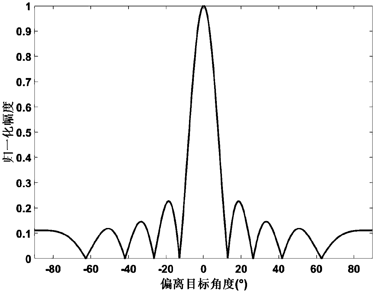 Implementation of Optimal Security Throughput and Efficient Energy Harvesting in Swipt Systems