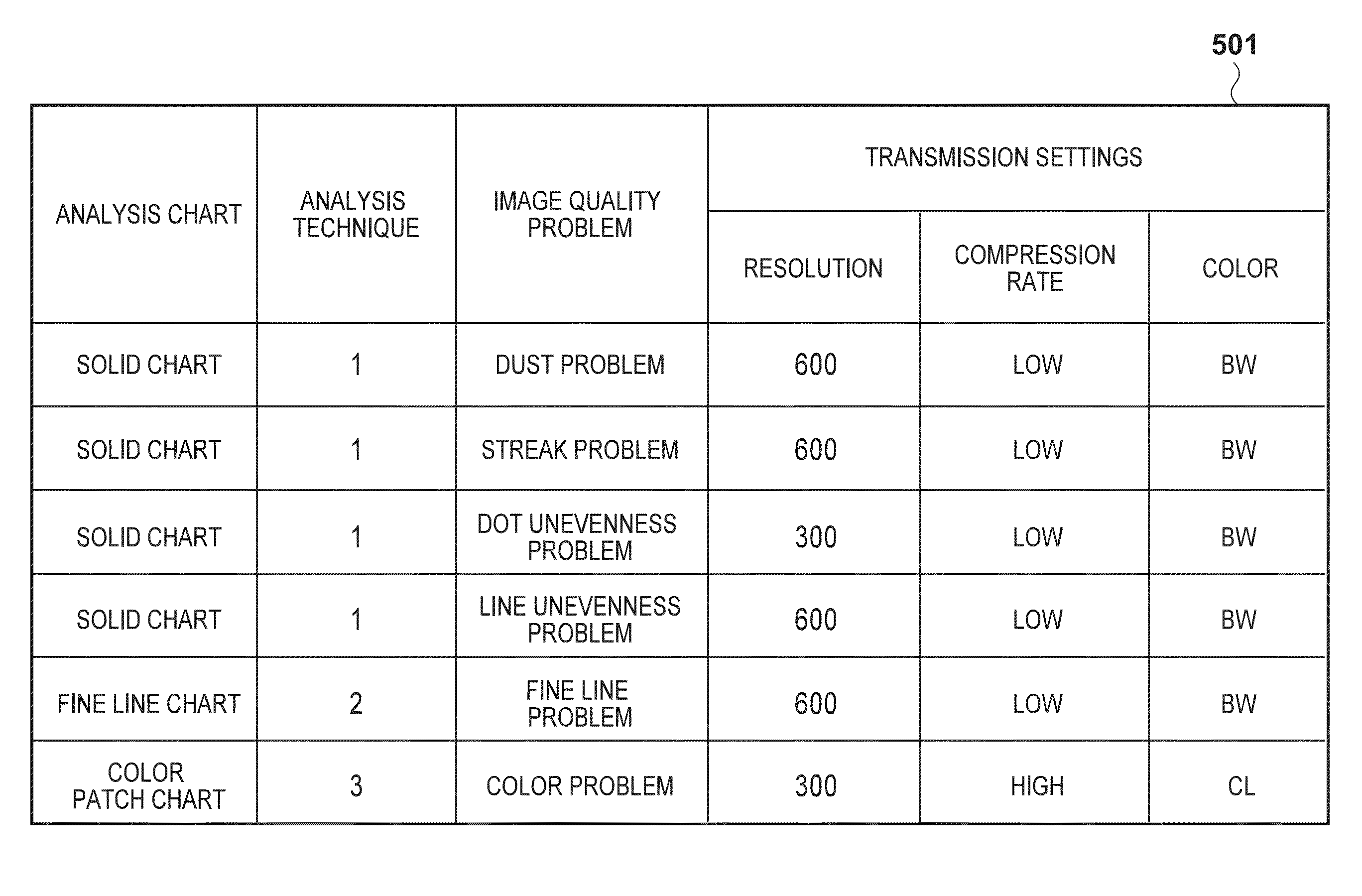 Image forming apparatus, image diagnostic method, and image diagnostic system