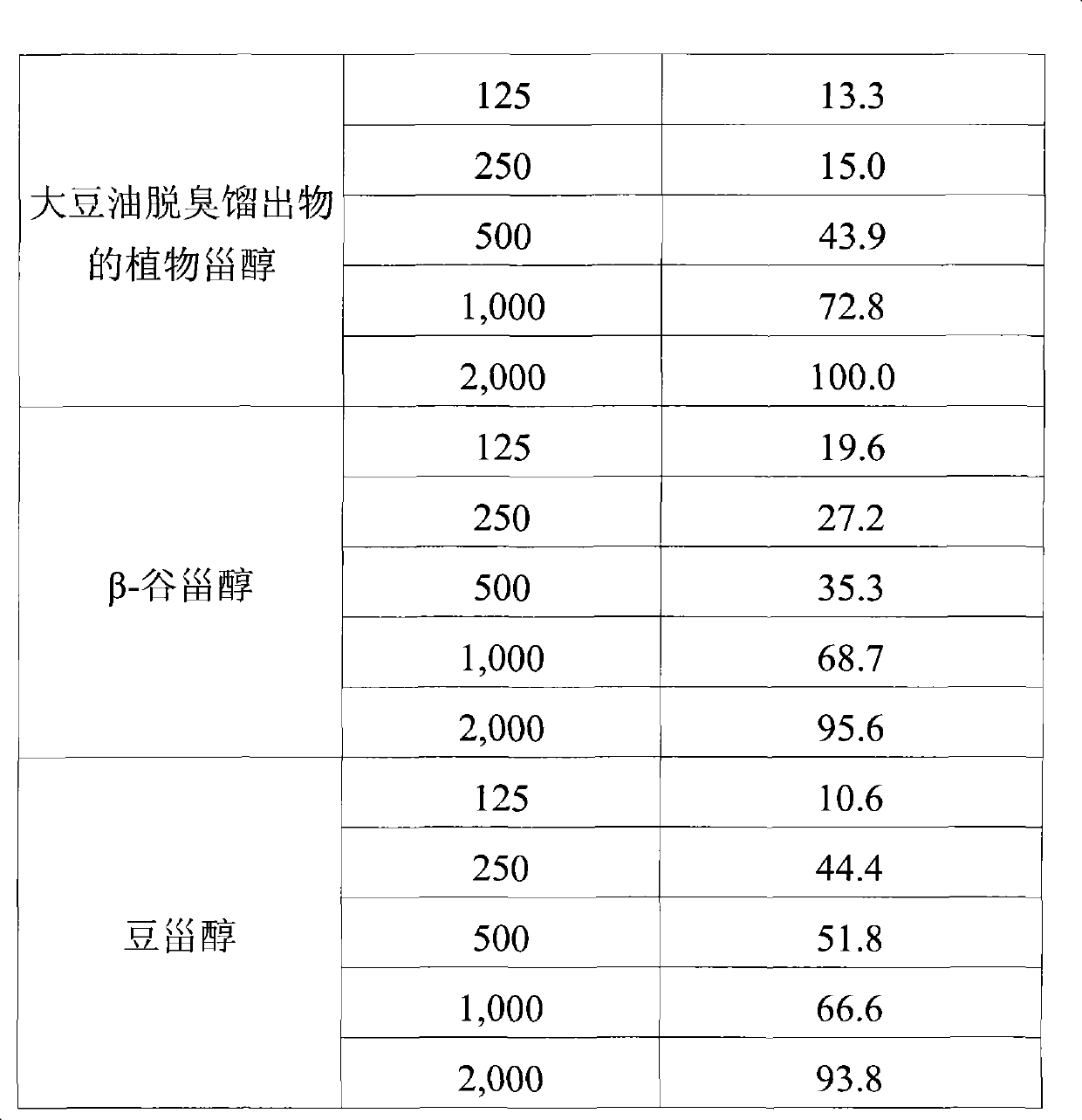 New application of phytosterol functioning as elastinase activity inhibitor, and composition containing the same