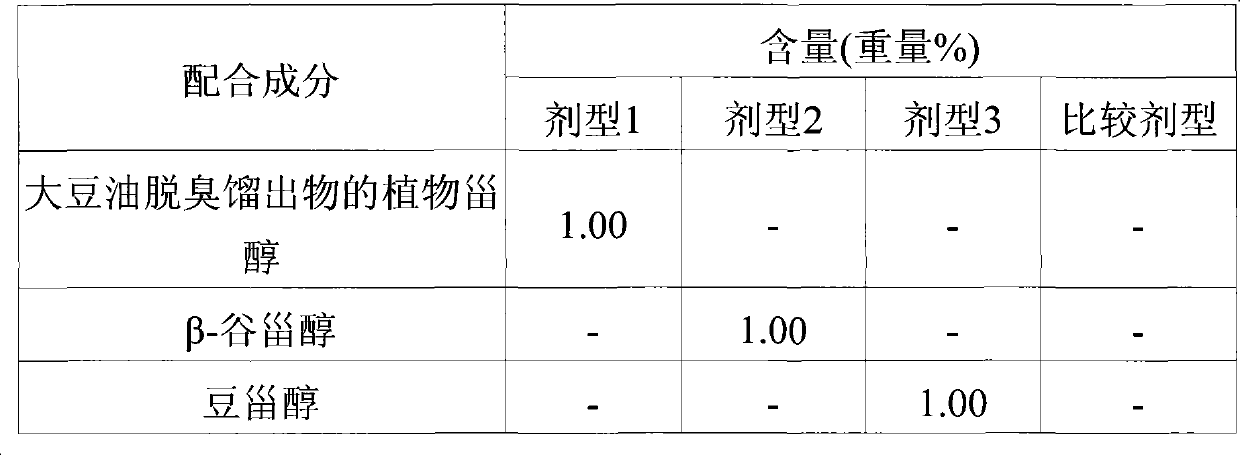 New application of phytosterol functioning as elastinase activity inhibitor, and composition containing the same