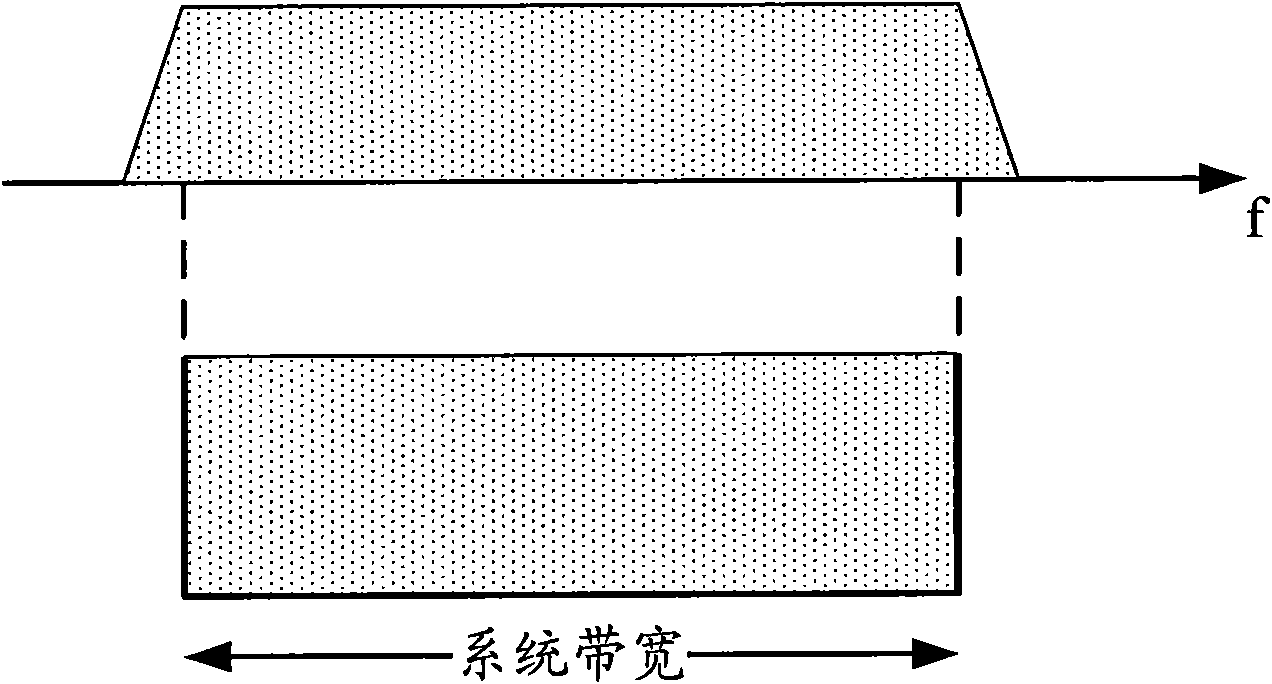 Transmission processing method and equipment of uplink control channel