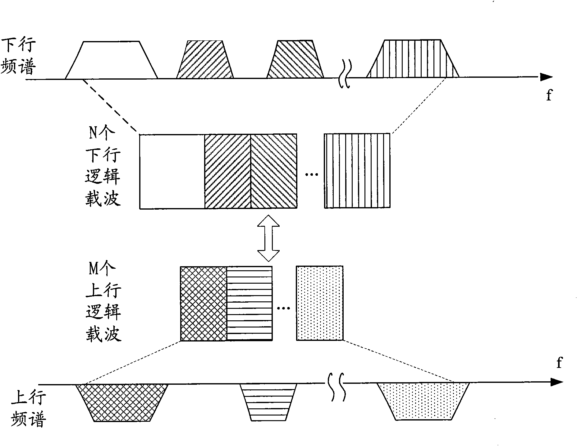 Transmission processing method and equipment of uplink control channel