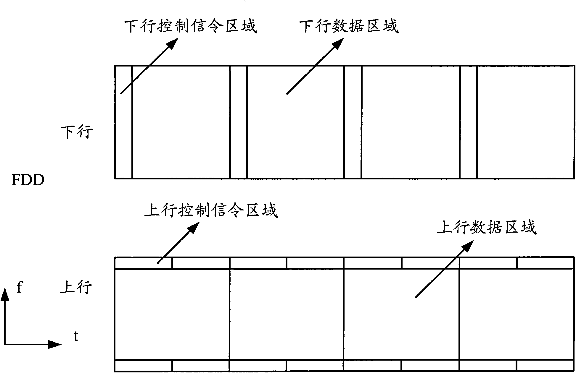 Transmission processing method and equipment of uplink control channel