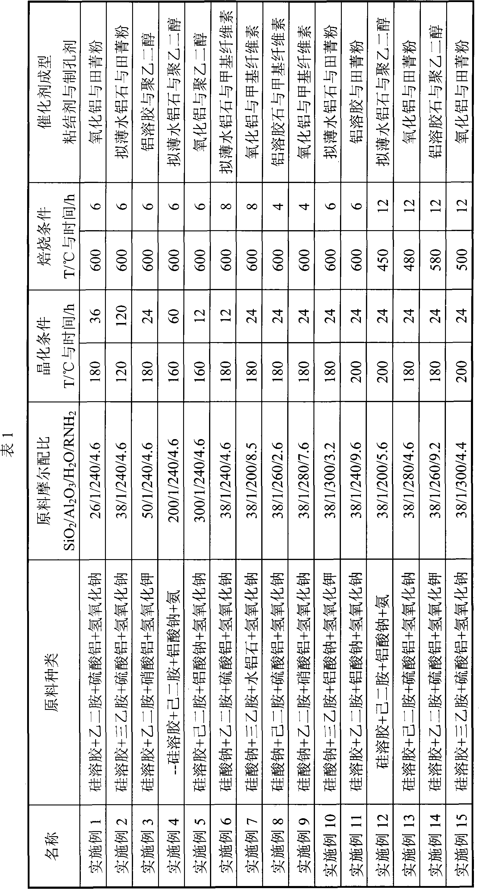 Method for producing ethanolamine