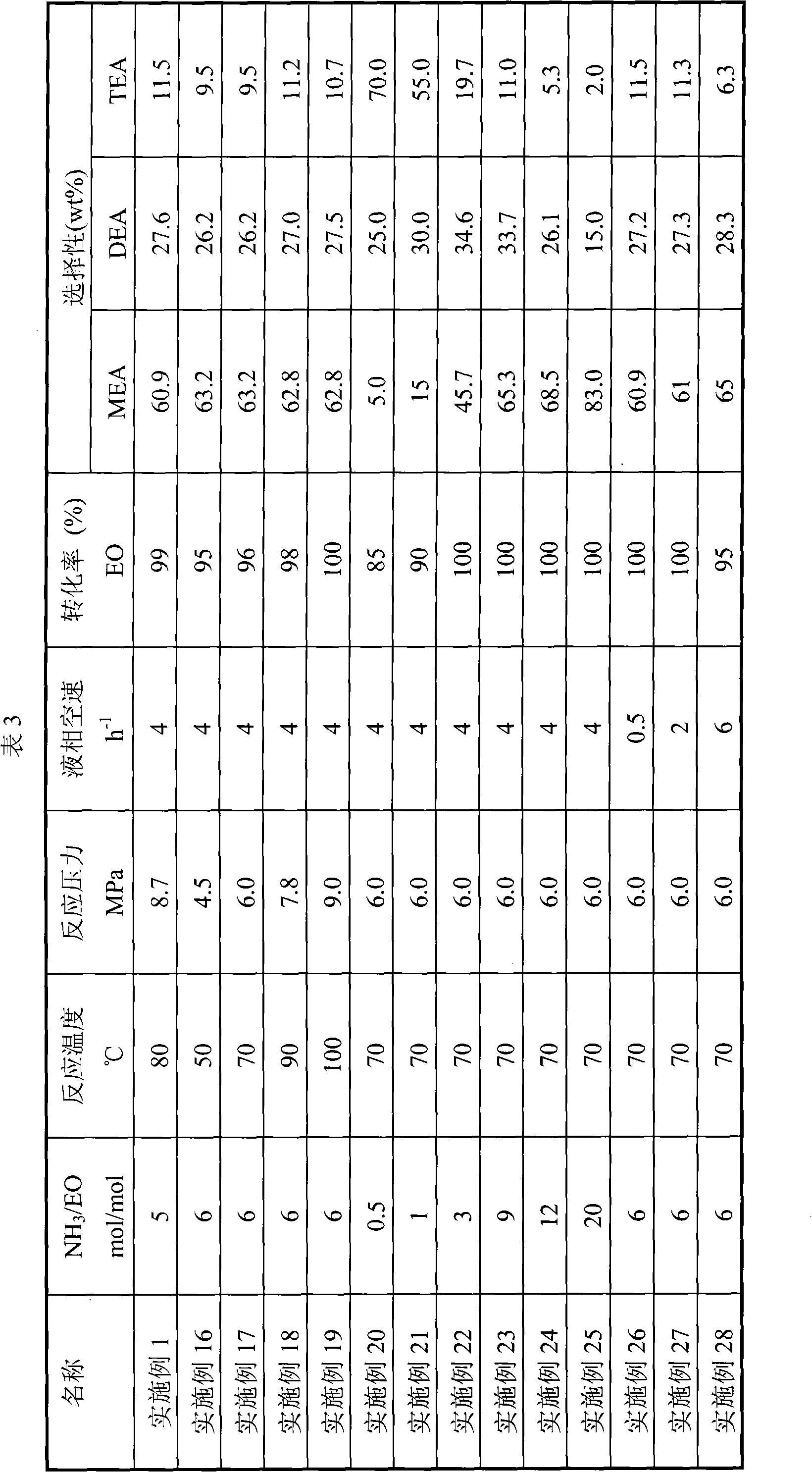 Method for producing ethanolamine