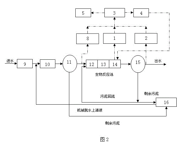 Automatic medicine adding control method and device for chemically-assisted dephosphorization in sewage treatment