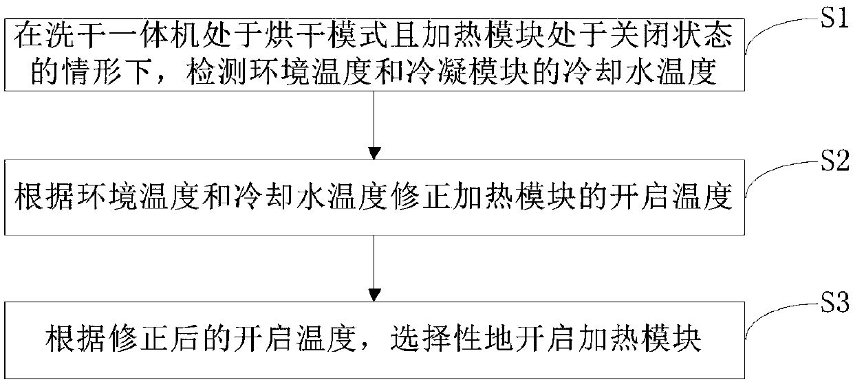 Clothes treatment equipment and control method for same