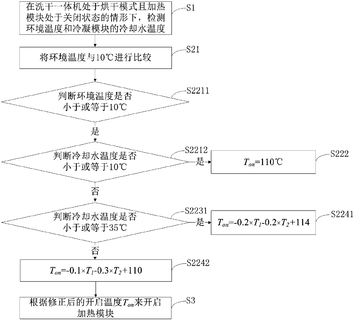 Clothes treatment equipment and control method for same