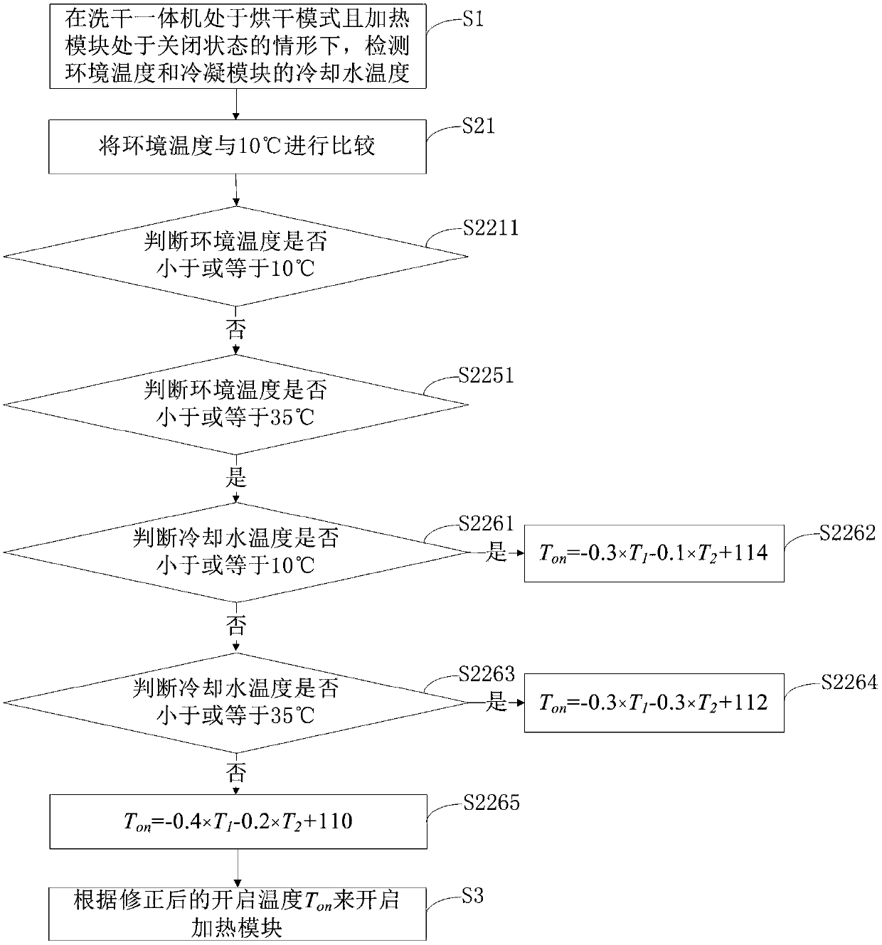 Clothes treatment equipment and control method for same