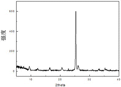 Nanometer needle-shaped SAPO-34 molecular sieve, as well as preparation and application thereof