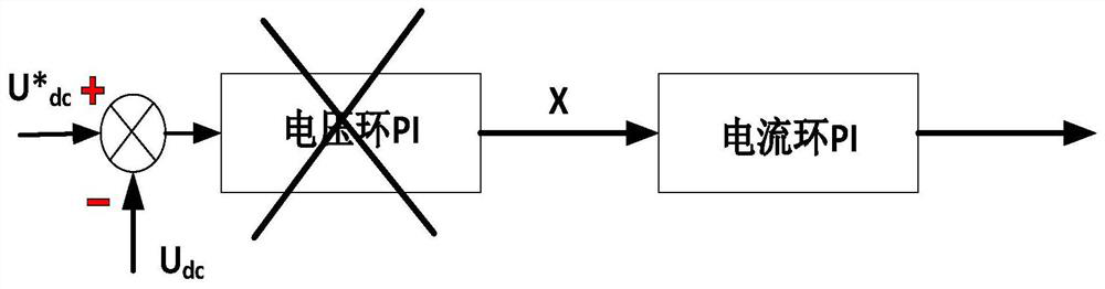 MPPT tracking method for inverter, storage medium and computing equipment