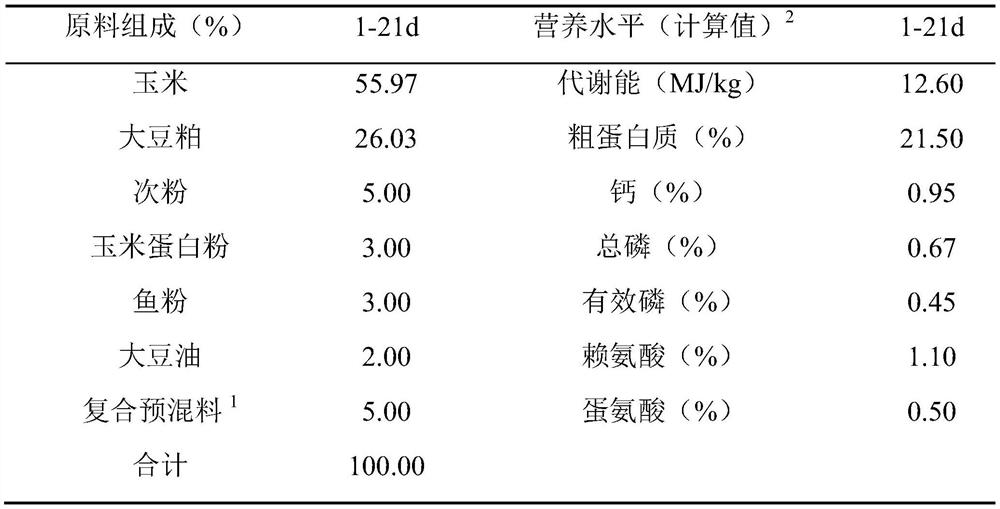 A kind of Acanthopanax senticosus compound composition and its application