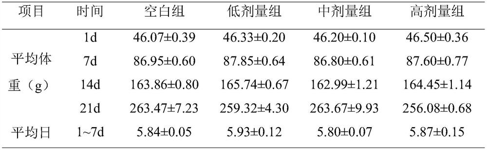 A kind of Acanthopanax senticosus compound composition and its application