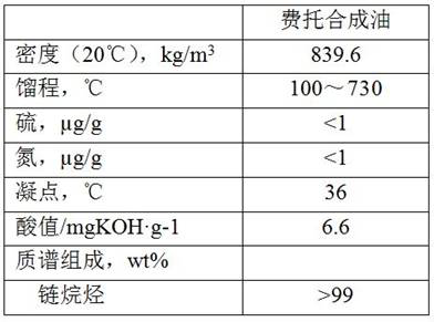 A Fischer-Tropsch synthetic oil production api Ⅲ  <sup>+</sup> Hydrogenation method of base oil