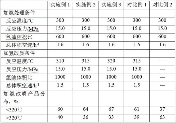 A Fischer-Tropsch synthetic oil production api Ⅲ  <sup>+</sup> Hydrogenation method of base oil