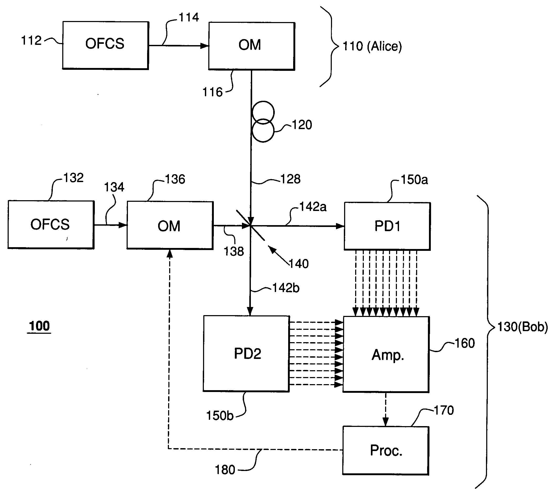 Phase locking in a multi-channel quantum communication system