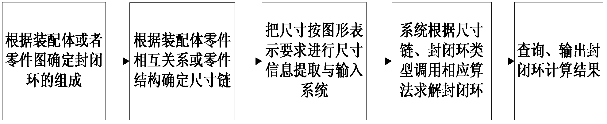 Space dimension chain tolerance analytical method based on graphic representation