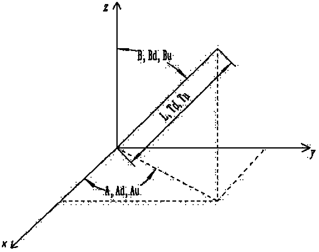 Space dimension chain tolerance analytical method based on graphic representation