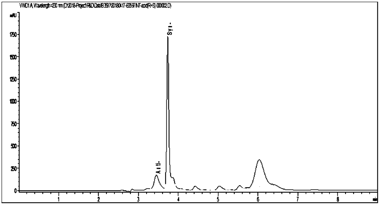 Threonine aldolase, mutant and application of threonine aldolase and mutant to preparation of substituted phenylserine derivatives