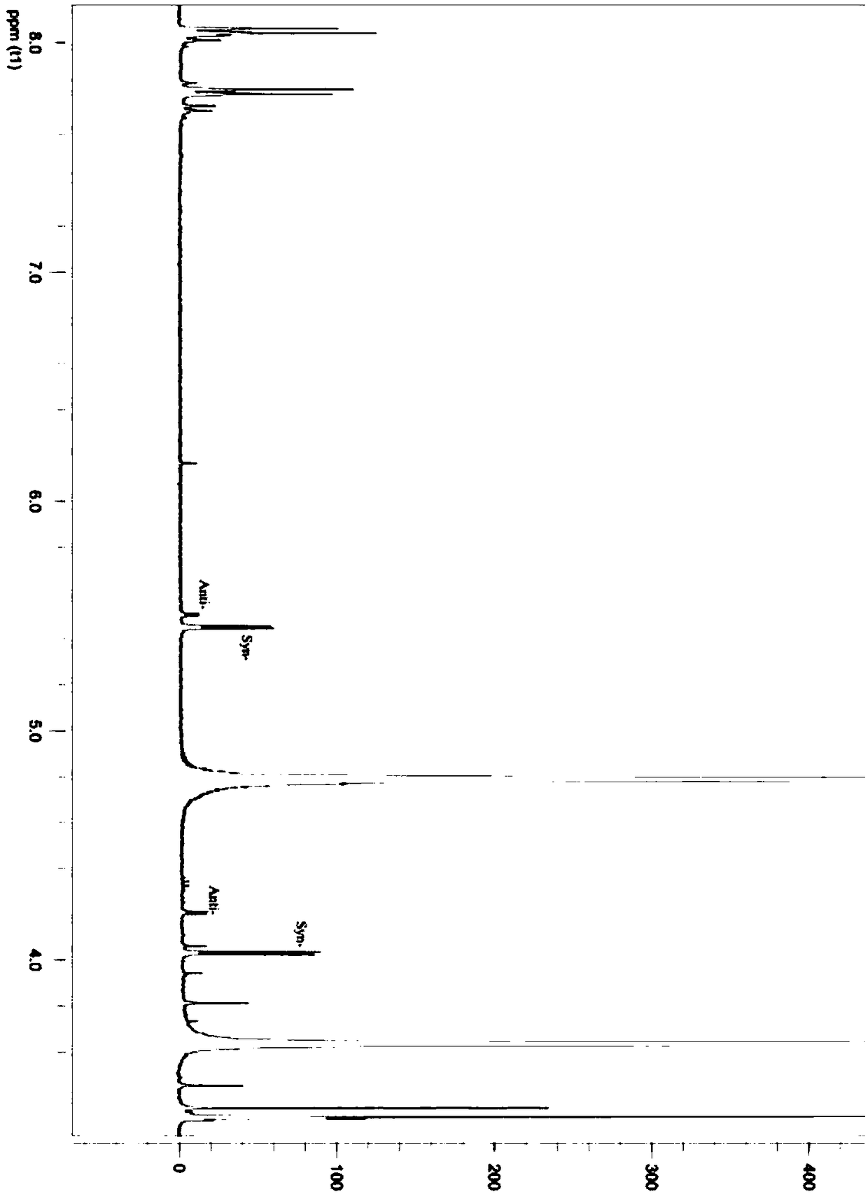 Threonine aldolase, mutant and application of threonine aldolase and mutant to preparation of substituted phenylserine derivatives