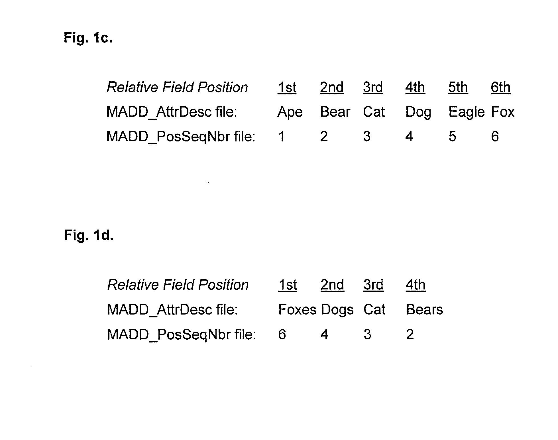 System for indexing textual and non-textual files