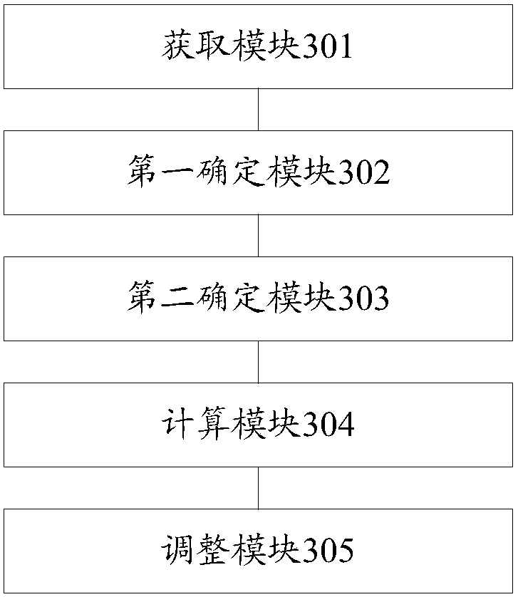 Method for adjusting frame rate of application and mobile terminal