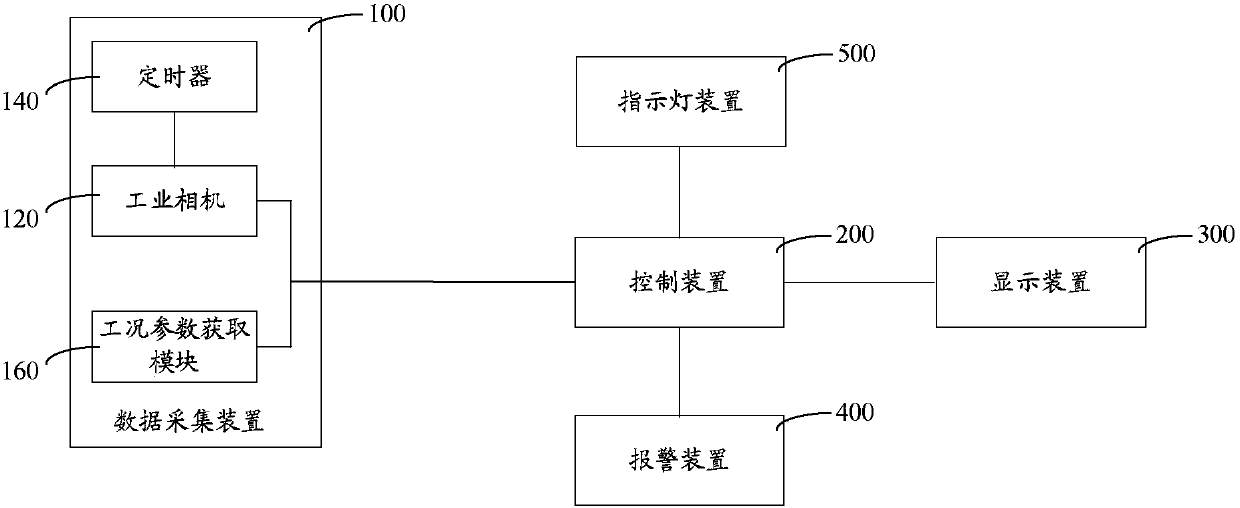 Sewing machine and its monitoring system