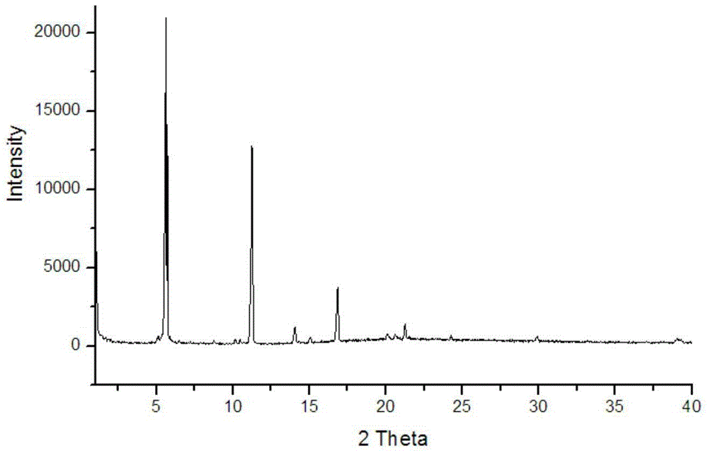 Preparation method and application of a water-stable nanocomplex