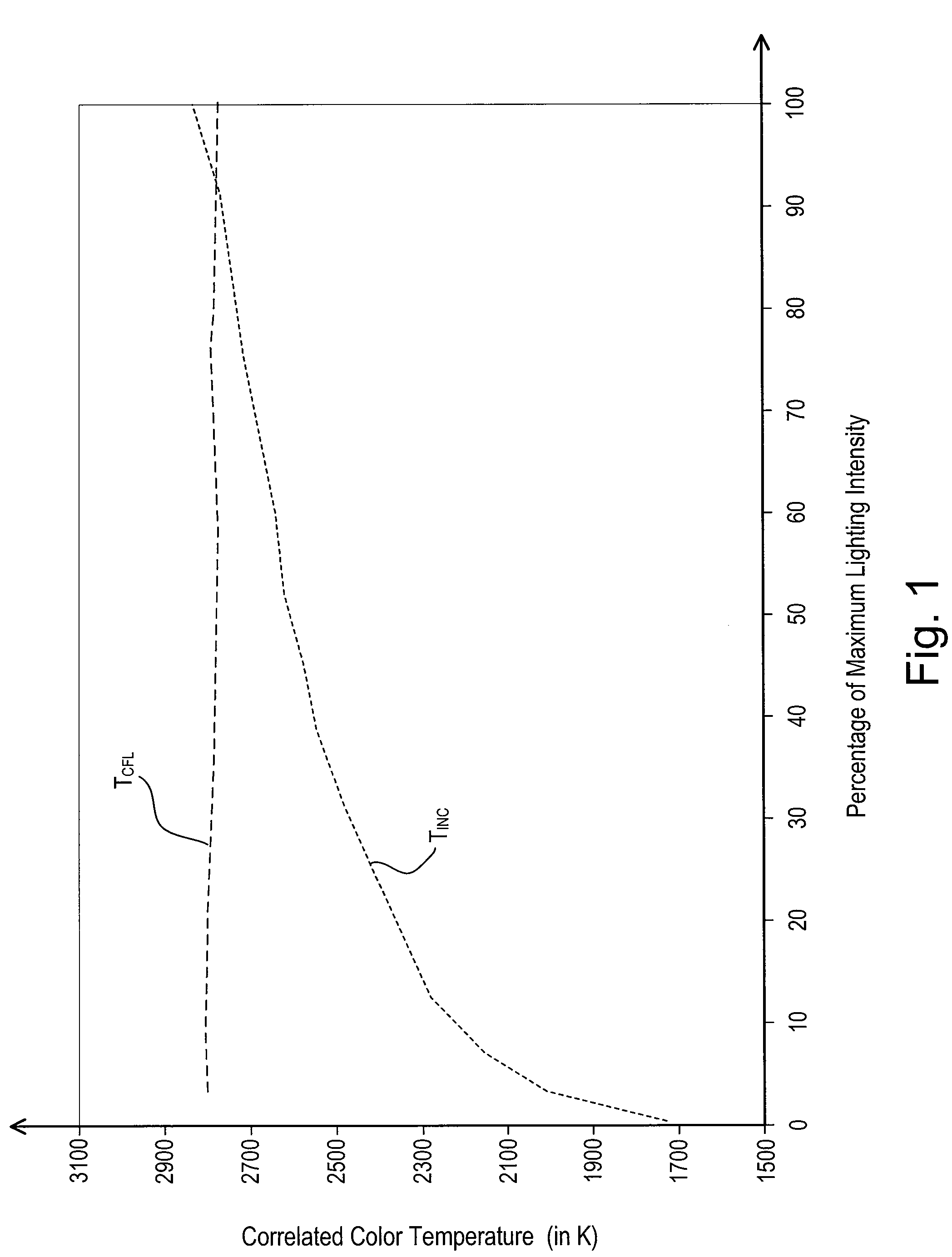 Hybrid light source