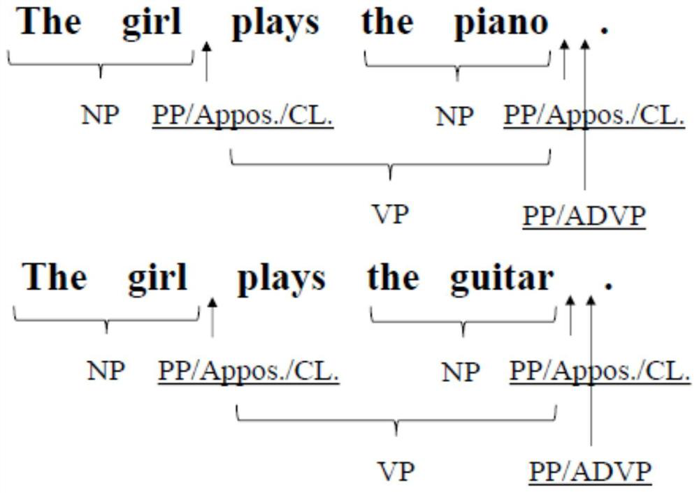 Adversarial sample generation method and device based on text extension, medium and equipment