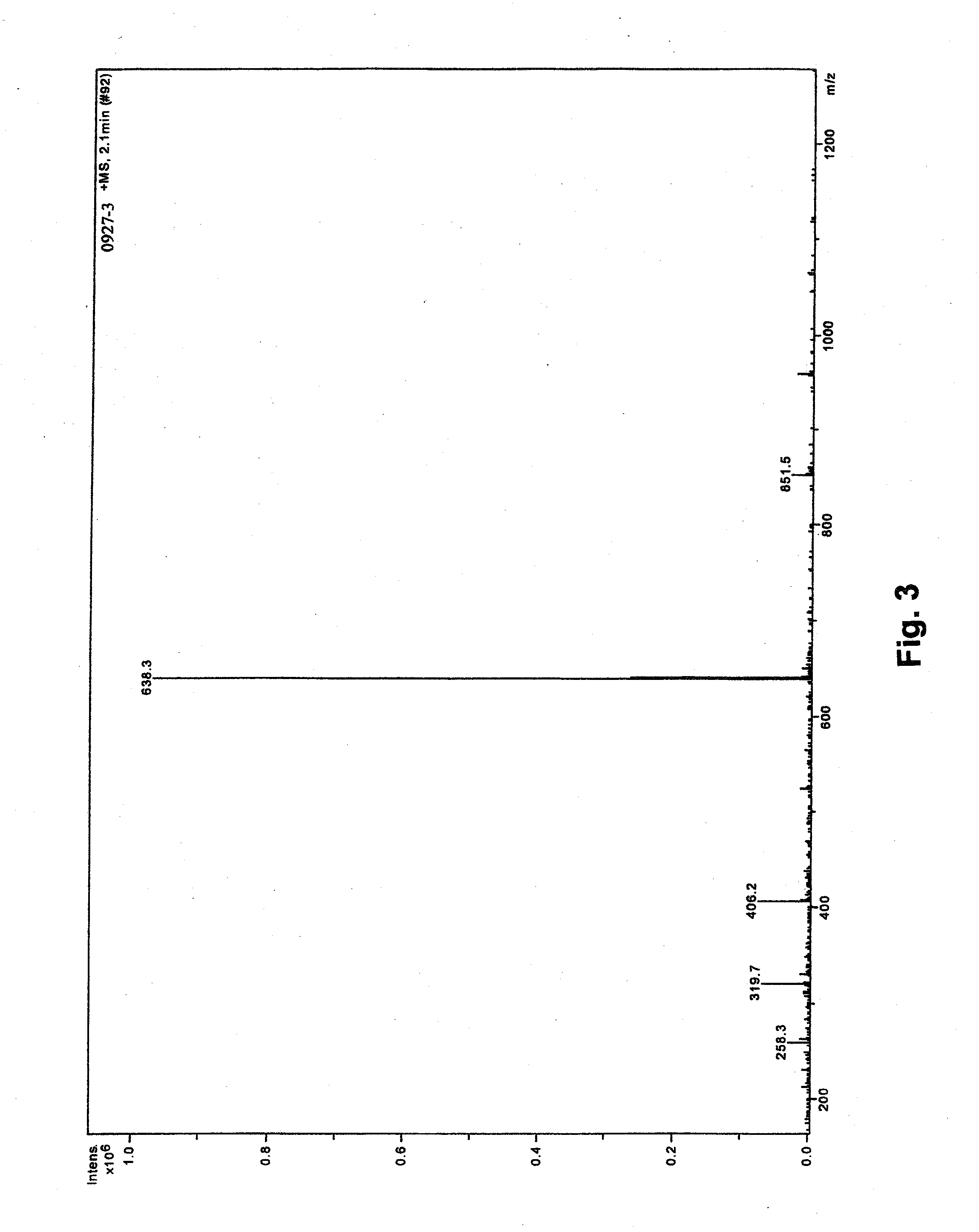 Integrin Receptor Antagonists and Their Methods of Use