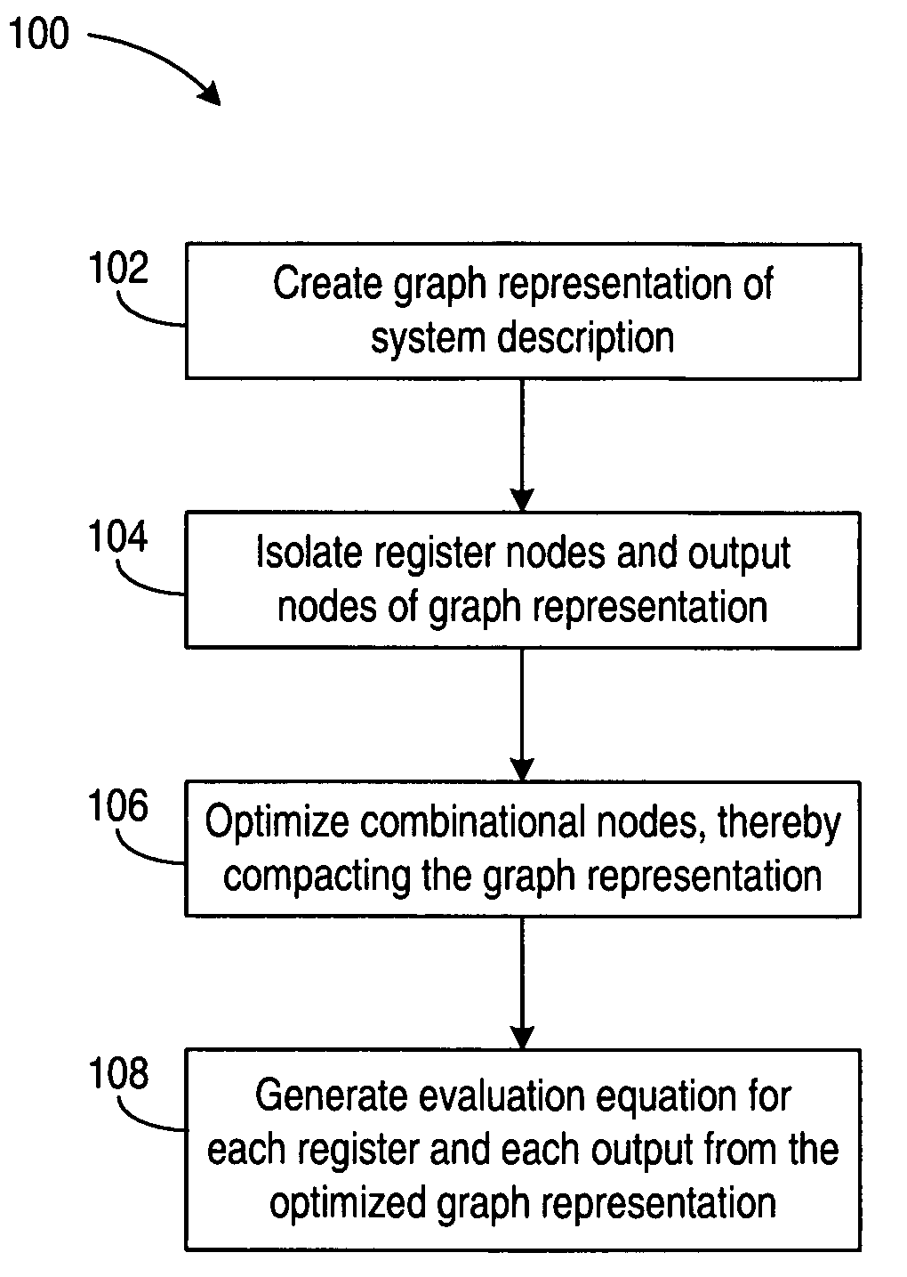 Generating fast logic simulation models for a PLD design description