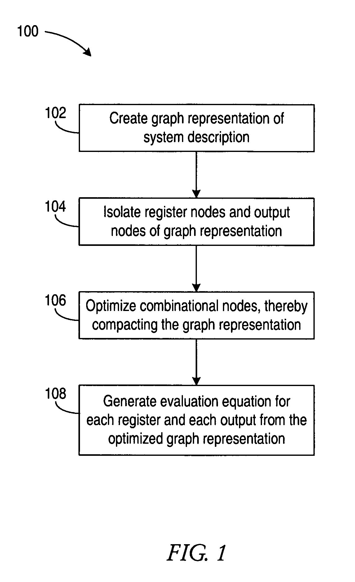 Generating fast logic simulation models for a PLD design description