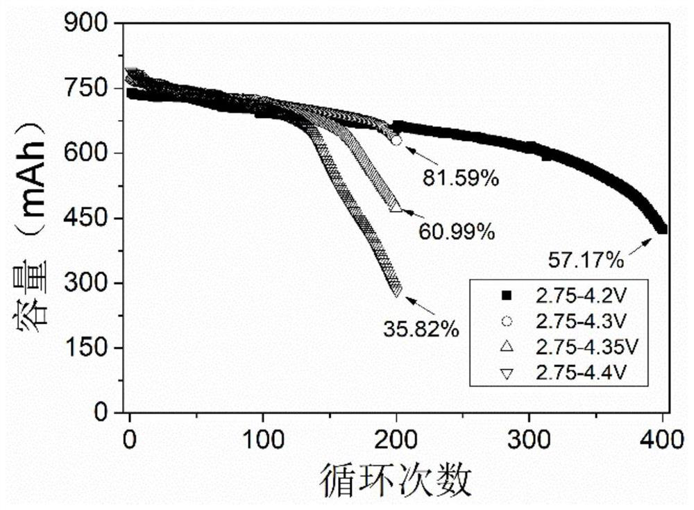 Electrolyte additive, electrolyte containing electrolyte additive and lithium ion battery