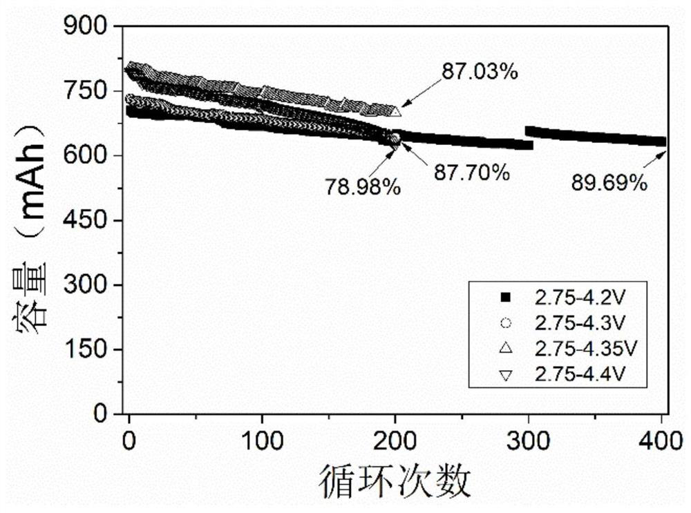 Electrolyte additive, electrolyte containing electrolyte additive and lithium ion battery