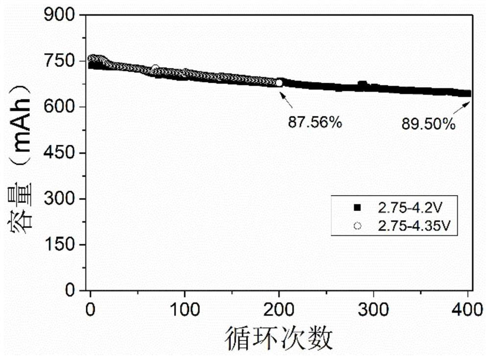 Electrolyte additive, electrolyte containing electrolyte additive and lithium ion battery