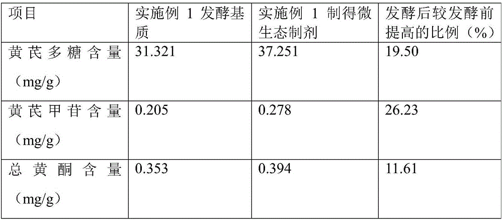 Microecological preparation with bacillus subtilis fermenting astragalus membranaceus and application thereof