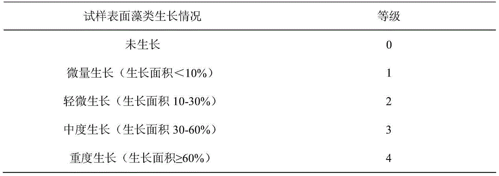 A kind of anti-algae wood-plastic composite material and preparation method thereof