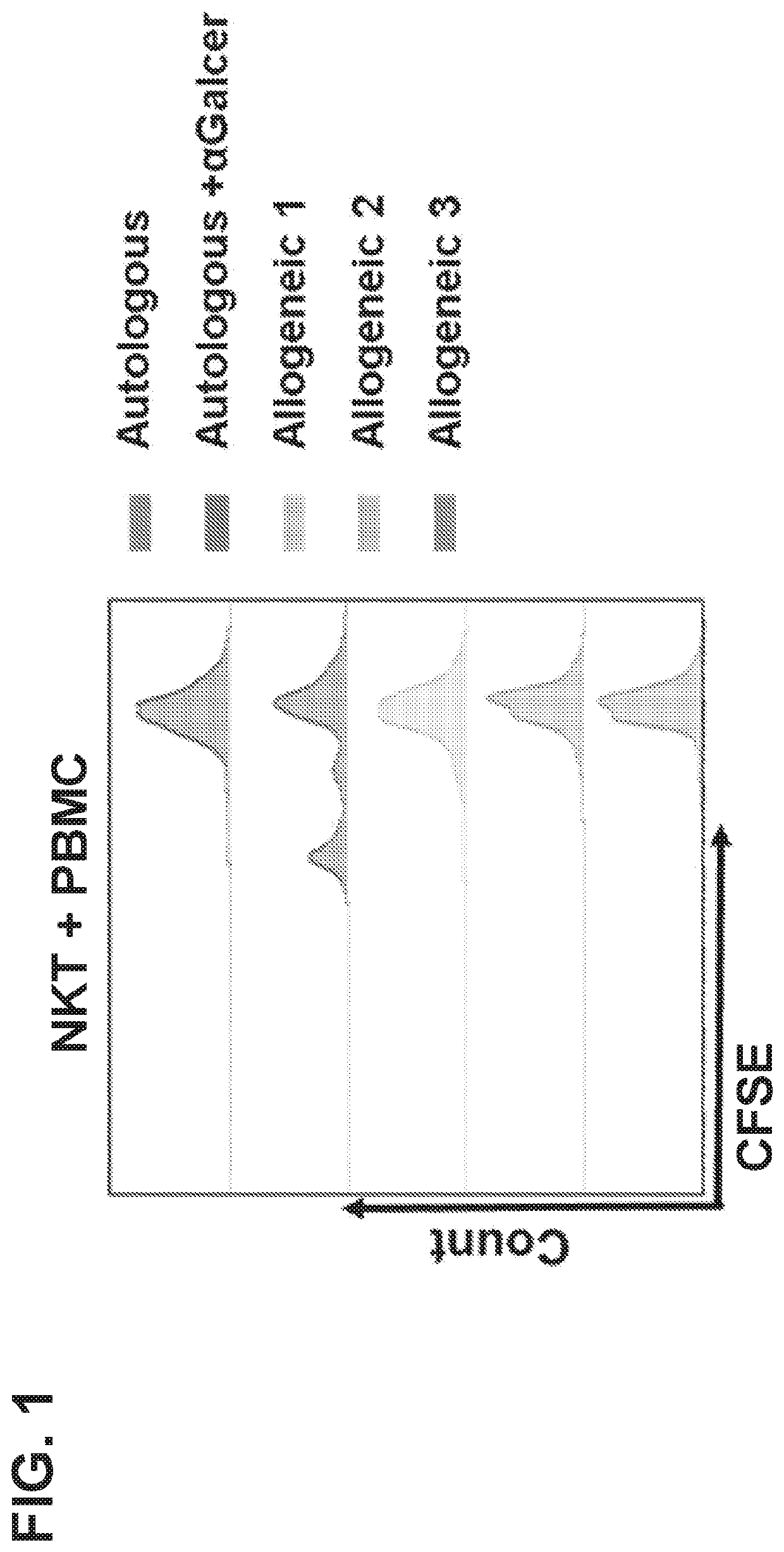 Cd1d-restricted nkt cells as a platform for off-the-shelf cancer immunotherapy