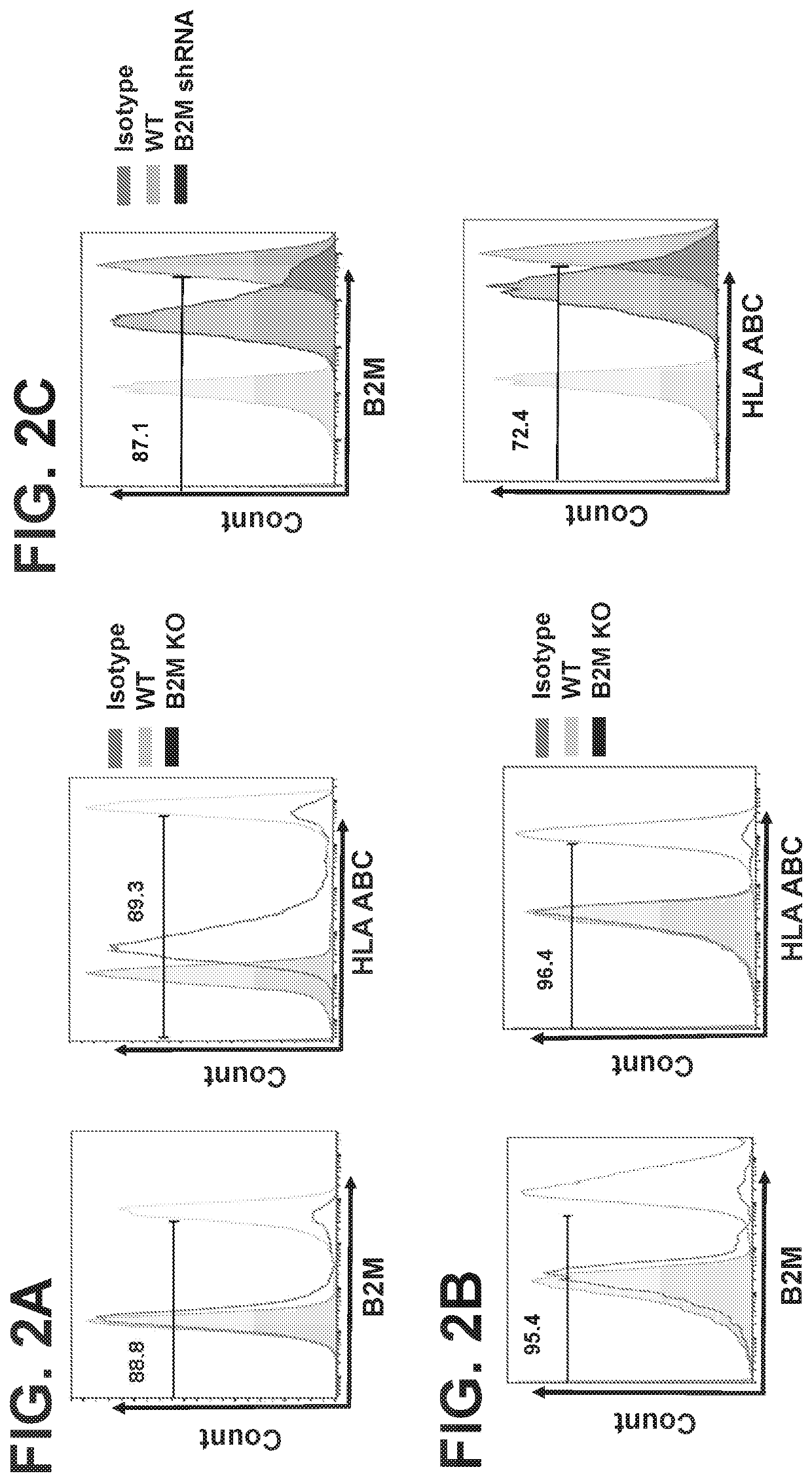 Cd1d-restricted nkt cells as a platform for off-the-shelf cancer immunotherapy