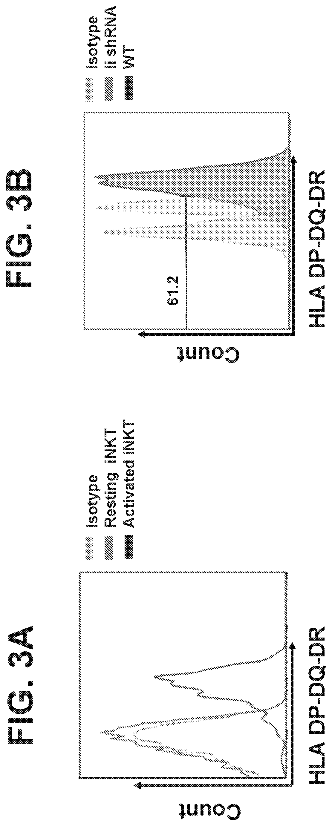 Cd1d-restricted nkt cells as a platform for off-the-shelf cancer immunotherapy