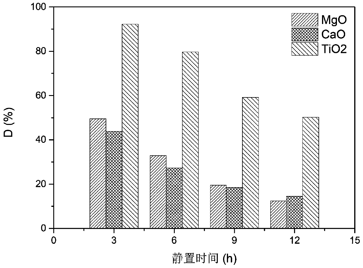 Deacidification enhancement treatment solution and method for treating aged paper